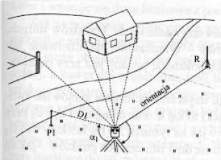 Wytyczanie obiektów