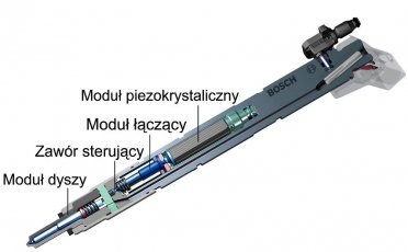 Naprawa Wtryskiwaczy