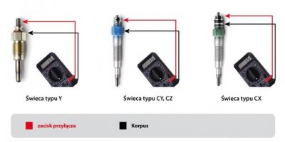 Wymiana świec żarowych