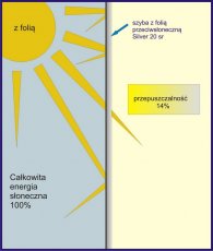 FOLIE PRZECIWSŁONECZNE
