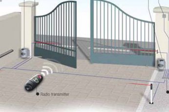 Automatyka do Bram, Szlabany