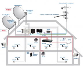 Instalacje audio-video