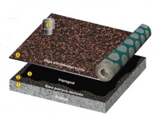 Renowacje dachów płaskich