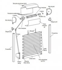 Naprawa i serwis rolet zewnętrznych, bram oraz markiz