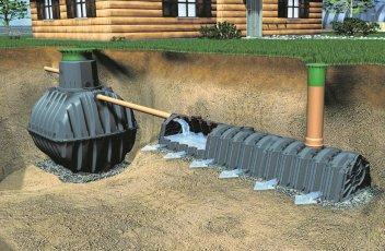 Przydomowe oczyszczalnie ścieków