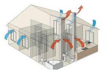 Projektowanie systemów wentylacji Gniezno