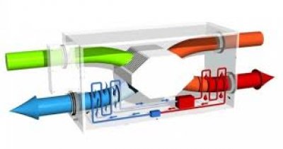 Wentylacja, rekuperacja Wrocław