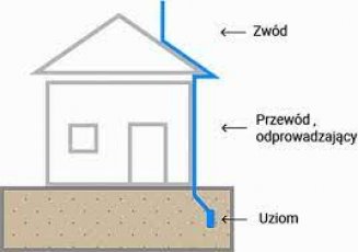 Instalacja odgromowa