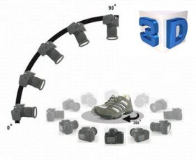 Fotografia produktowa 3D