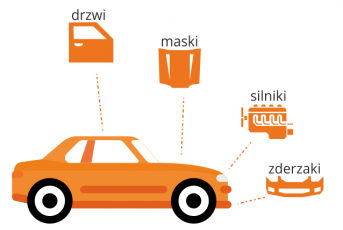 Przesyłki wielkogabarytowe Zielona Góra