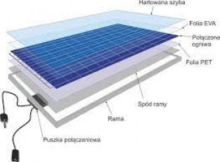 Moduły Fotowoltaiczne