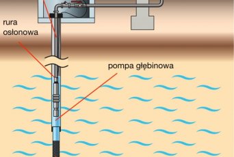 Montaż Studni Głębinowych