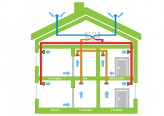 Rekuperacja - budynki biurowo-usługowe
