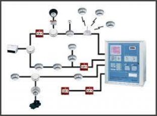System Sygnalizacji Pożarowej