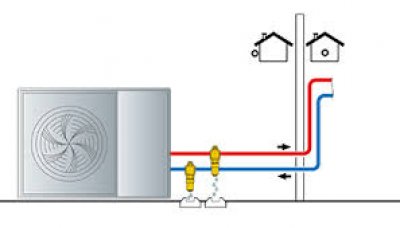 Pompy ciepła - instalacje, montaż