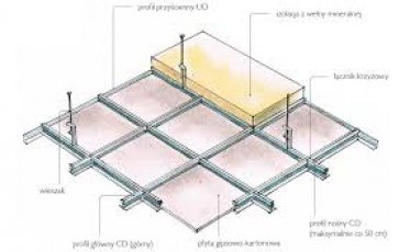 SUFITY I ZABUDOWY G-K